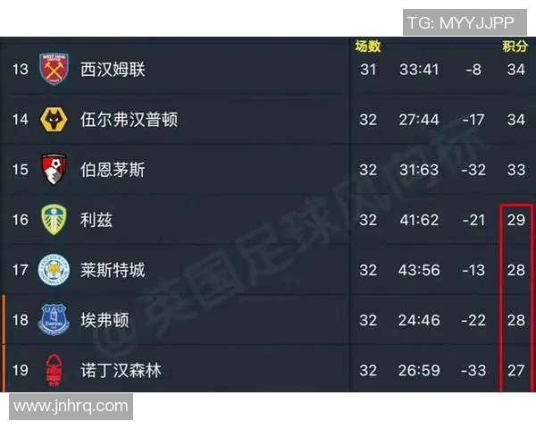 英超奥运会积分榜更新北京足球队以93分稳居第一名 英超奥运会积分榜更新北京足球队以93分稳居第一名